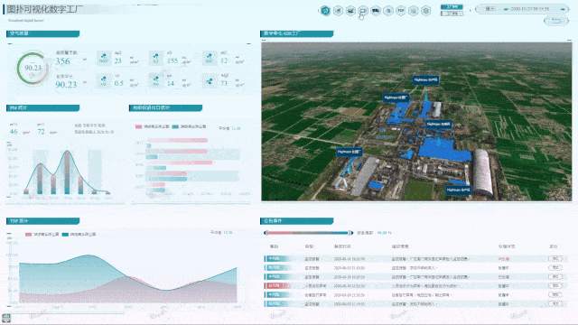 倾斜摄影实景三维在智慧工厂 Web 3D GIS 数字孪生应用